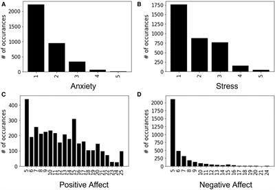 Modeling inter-individual differences in ambulatory-based multimodal signals via metric learning: a case study of personalized well-being estimation of healthcare workers